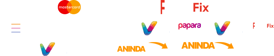 Payment Methods